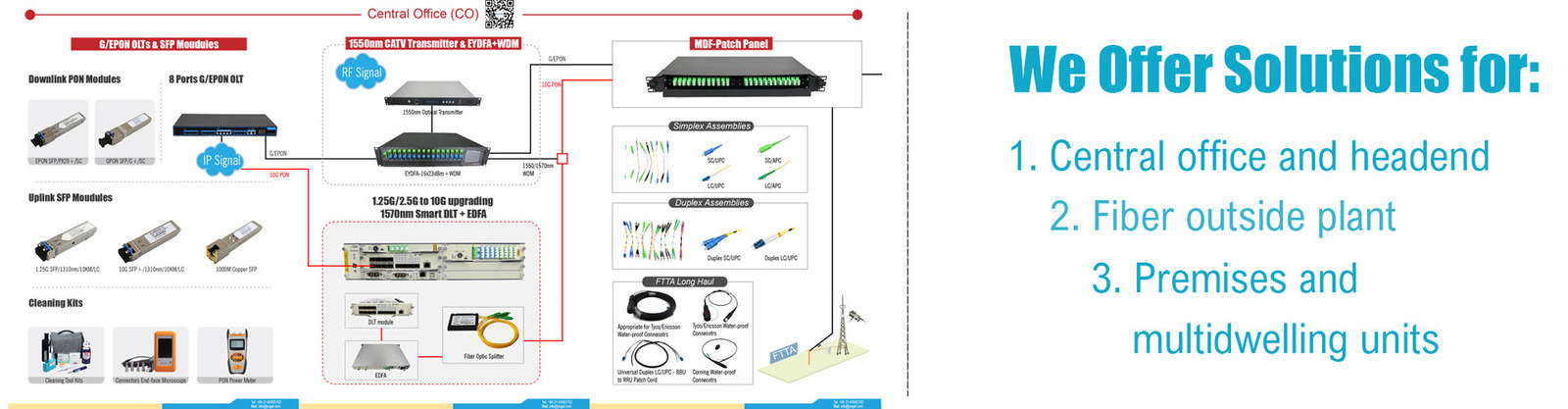 Qualité Produits optiques spécialisés usine